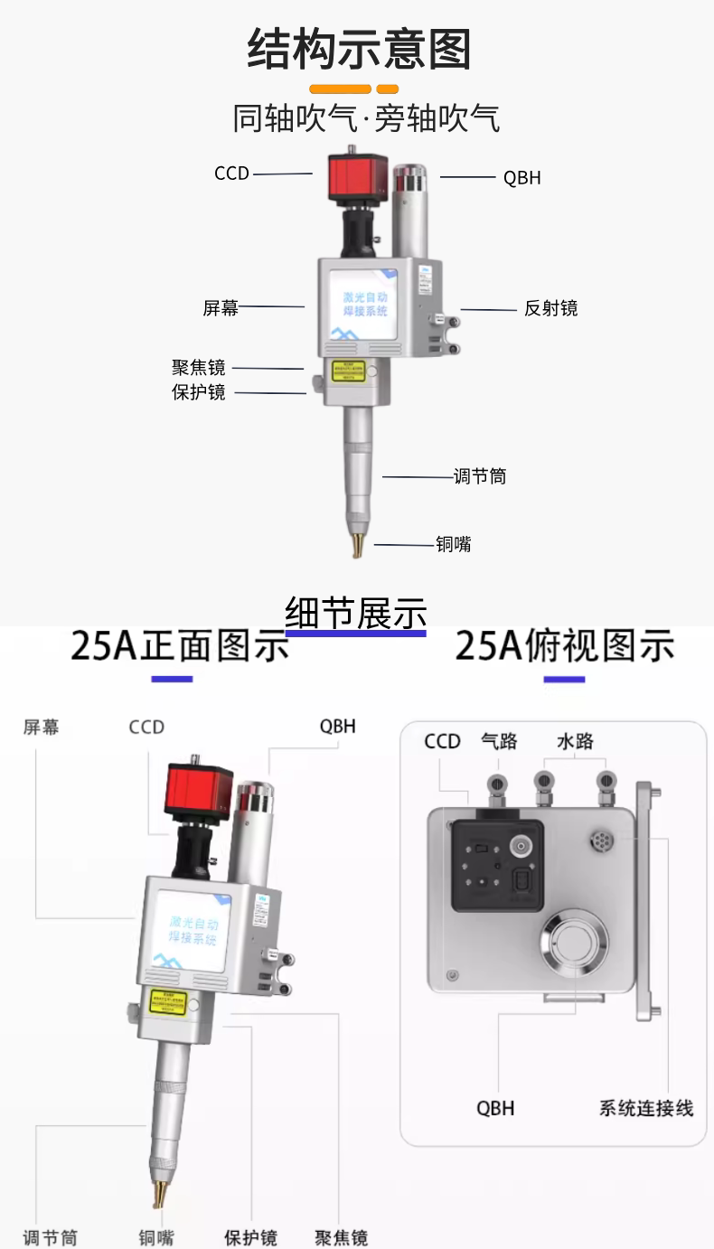 超强伟业 SUP25A 同轴双摆焊接头 激光焊机原装焊枪头 3000W 水冷