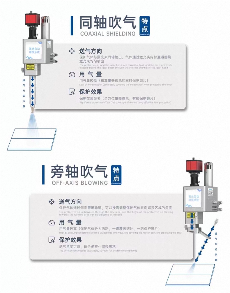 超强伟业 SUP25A 同轴双摆焊接头 激光焊机原装焊枪头 3000W 水冷