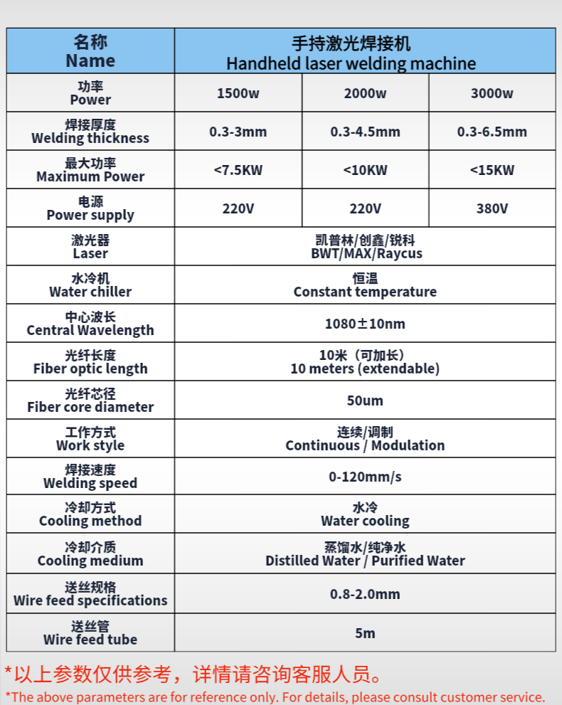 水冷手持激光焊接机四合一多功能焊接切割除锈清洗便携式工业级