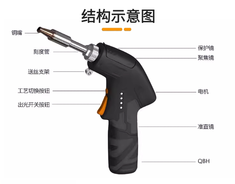 超强伟业SUP31F 手持激光风冷焊接头1500w多工艺指示灯多功能