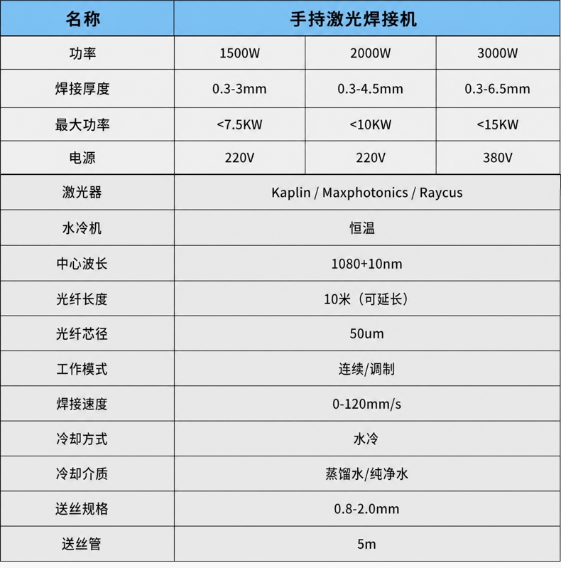 1500W 手持激光焊机 工业便携式激光焊接设备 碳钢不锈钢铝铁焊接