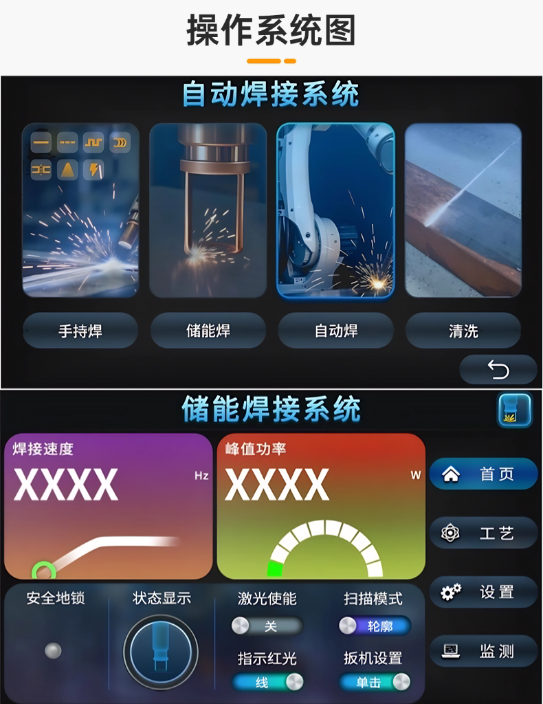 SUP37S 五合一双摆焊接头 3000W 储能焊清洗切割多功能激光焊接头