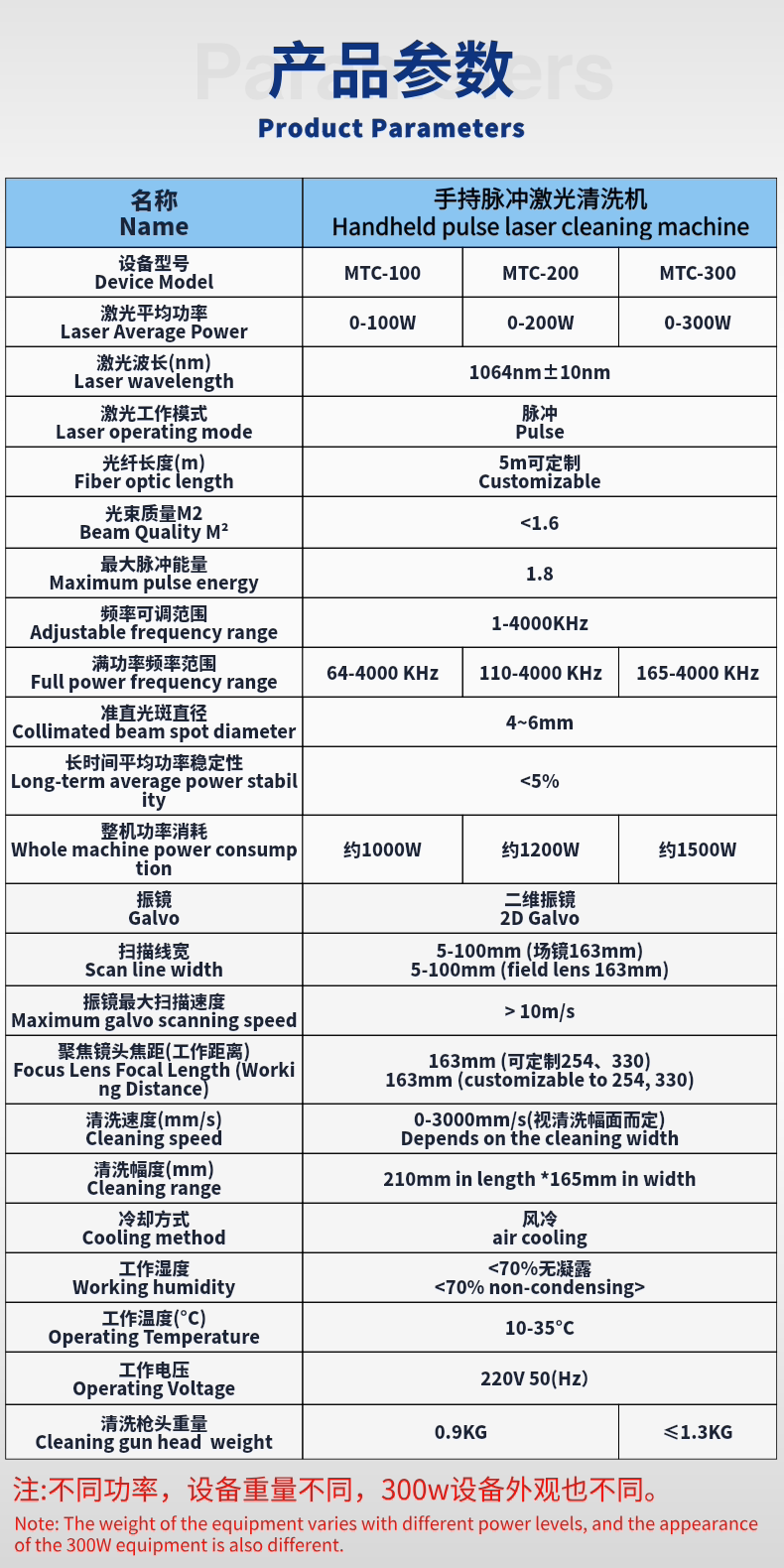 手持式脉冲激光清洗机清洗箱小型便携式拉杆箱手提清洗机激光除锈